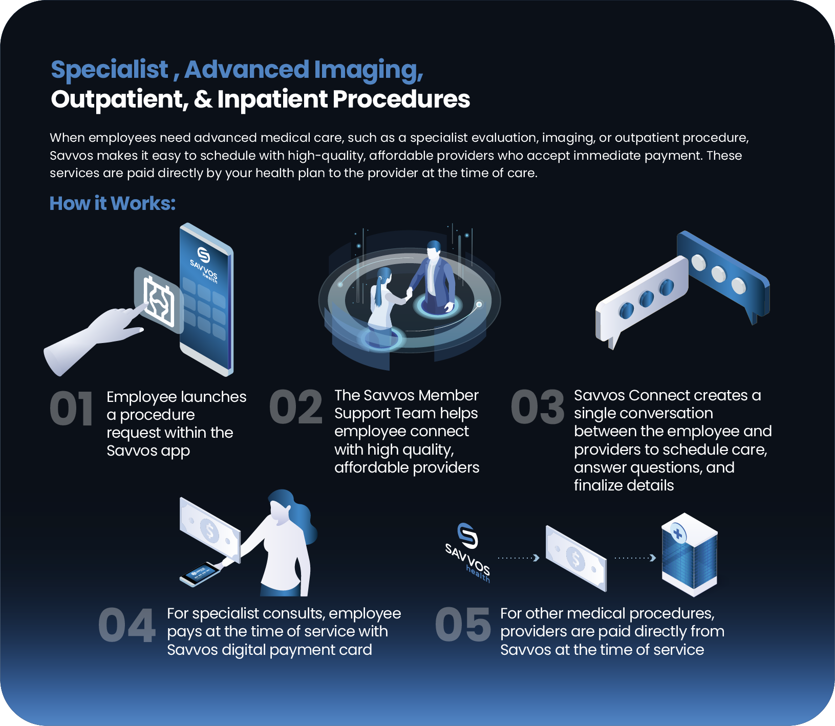 How it works 1@2x